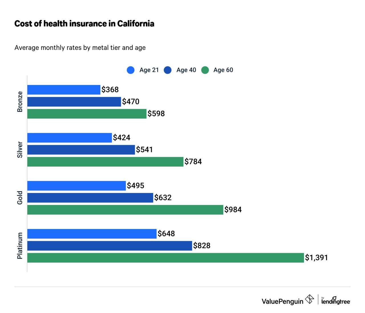 Insurance in california news