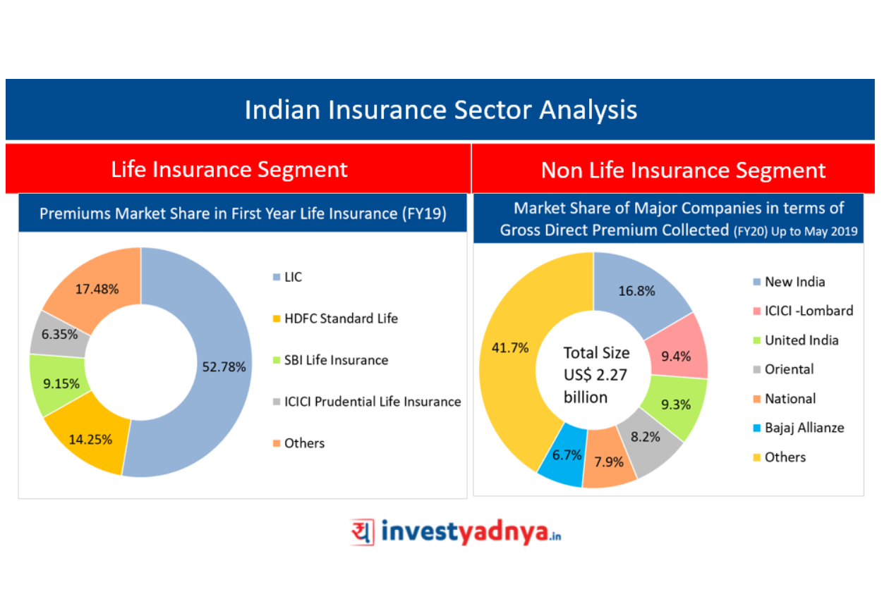 Insurance sector news