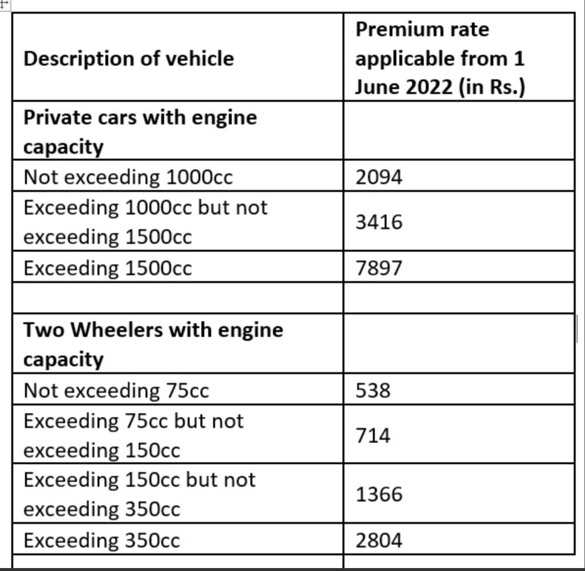 Motor insurance news