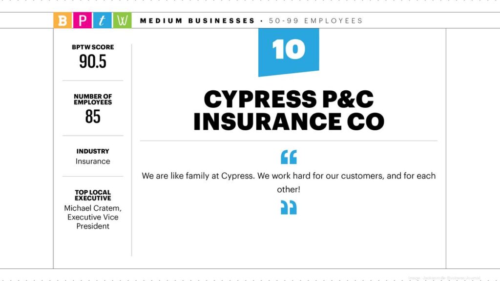 Cypress property & casualty insurance company news