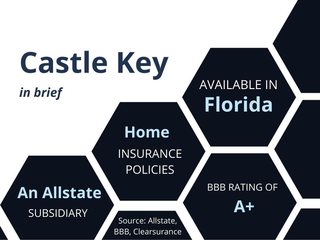 Castle key insurance company news