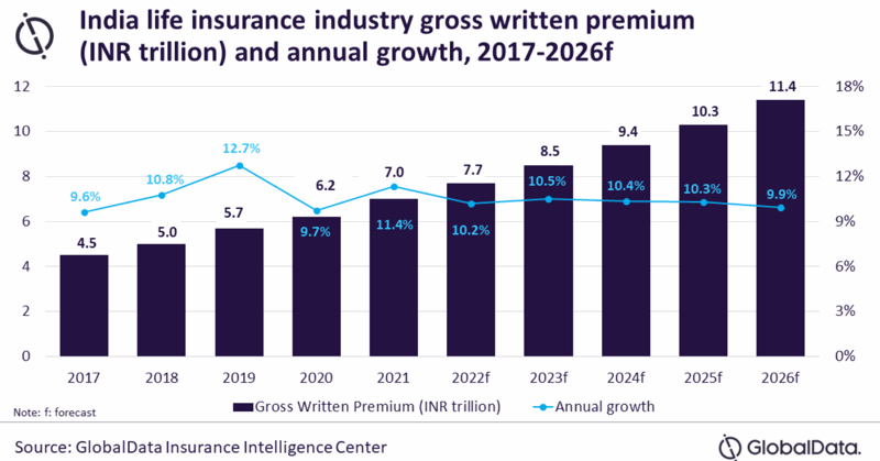 Insurance sector news