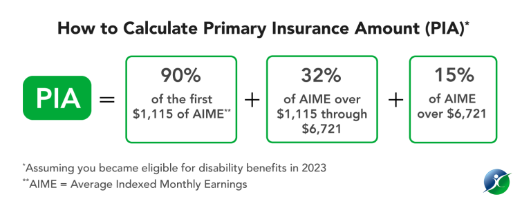 Primary insurance amount news